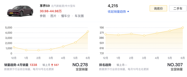 享界S9T内饰曝光