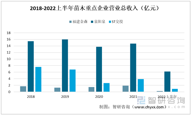 ��ľ��ҵ�г���״������������ɭvsȪ��Ȫvs ST��Ͷ�Աȷ���