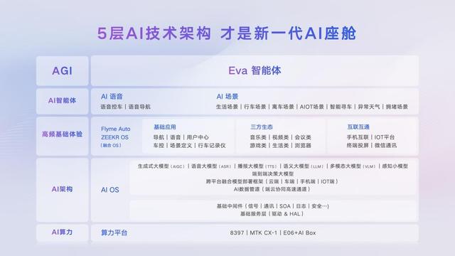 进入AI座舱时代 吉利发布Flyme Auto 2与智能体Eva