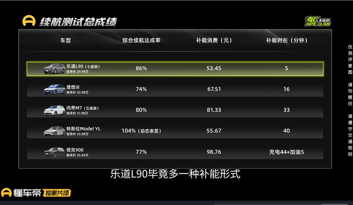 乐道L90评测_理想i8对比_乐道l90