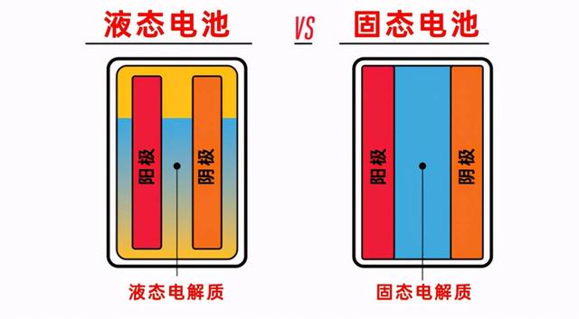 固态锂电池领域又一重大突破，中国新能源又要起飞了？