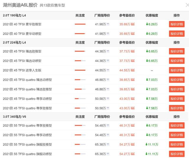 一汽奥迪全系轿车价格“跳水”，A6L最高降11万，还不抄底入手？