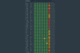 买车要谨慎！公认质量最好的二十款SUV，奔驰GLC、长安CS75上榜！图片