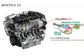 为何马自达CX-60的3.3L柴油发动机 满足排放还比汽油车更省油？图片