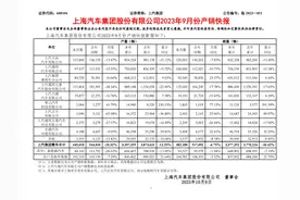 上汽集团产销快报，合资电动车成新增长点 ，ID.家族销量持续破万图片