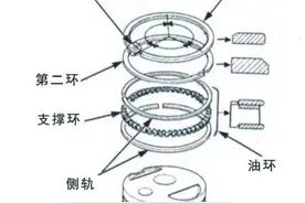 被小瞧的活塞环，竟是燃油车性能关键？图片