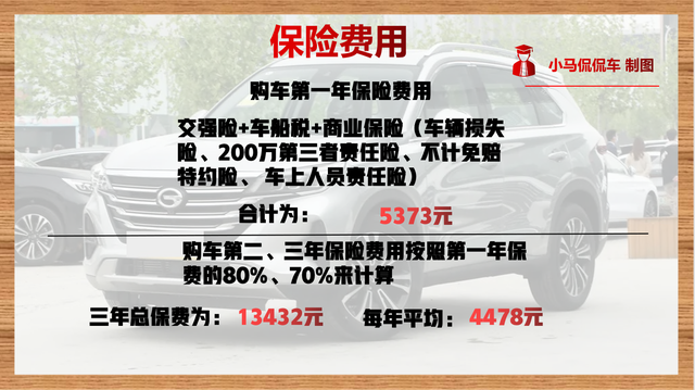 平均每月用车成本1437元，你觉得贵吗？传祺GS5用车成本解读