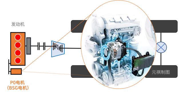 混动百科丨什么叫『三擎四驱』？电机是如何被连接起来的？