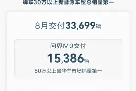 数读 | 鸿蒙智行8月全系交付新车33699辆图片