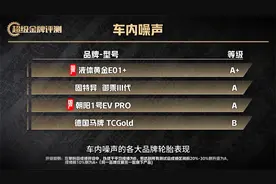 10款轮胎车内静谧性大PK，表现最好的竟是国产品牌？视频封面