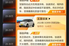 懂车帝夏测结果公布，七个价格区间，能得最高分G的都有谁？图片