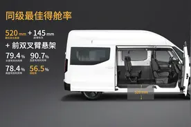 轻客圈最潮的纯电选手来了，远程超级VAN发布，12.88万起图片