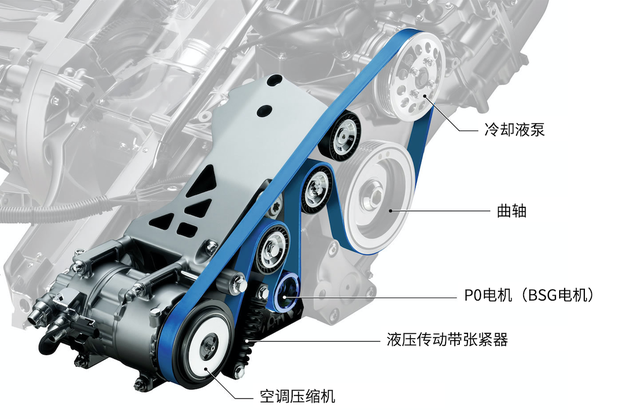 混动百科丨什么叫『三擎四驱』？电机是如何被连接起来的？