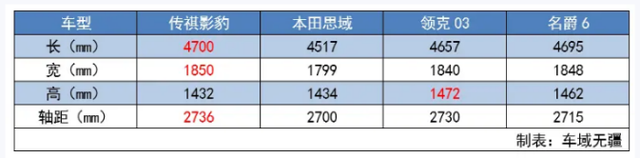 被骂“虚标”的影豹，上市半年居然混成了“销冠”，到底为啥？
