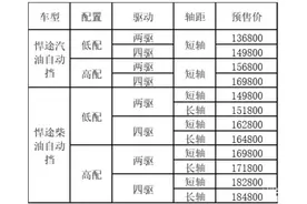 最高18.48万元 江淮全新悍途自动挡车款详细预售价曝光图片