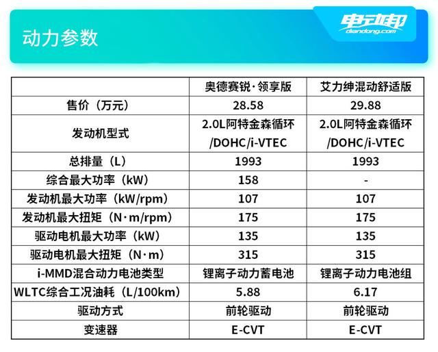 30万买大7座MPV！奥德赛与艾力绅该选谁？罕有的同代竞技机会