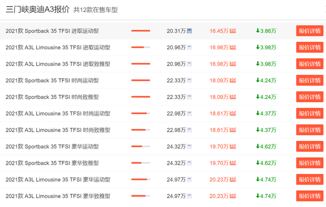 一汽奥迪全系轿车价格“跳水”，A6L最高降11万，还不抄底入手？