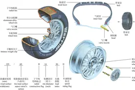 新轮胎到底放前面还是后面？蘑菇钉是不是智商税图片