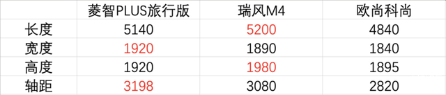 低价格也有高质量，解读东风风行菱智PLUS旅行版