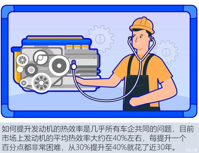 新轩逸的销量密码 技术解读日产e-POWER
