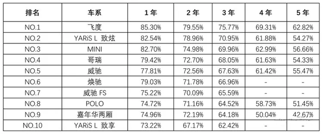 约合人民币10.4万起售，四缸+自动挡，丰田YARiS ATIV泰国发布