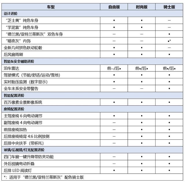 颜值与实力更进一步 买A0级车型选海豚就对了