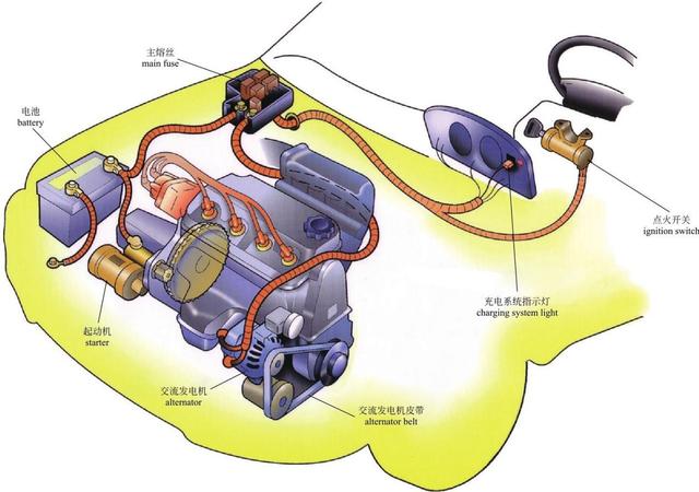 混动百科丨什么叫『三擎四驱』？电机是如何被连接起来的？