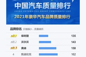 最新！十大质量最可靠的豪华品牌揭晓：奥迪超越宝马，奔驰很意外图片