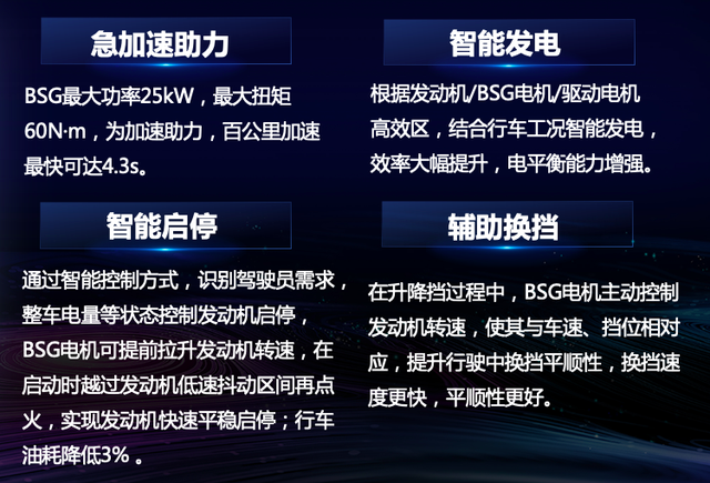 混动百科丨什么叫『三擎四驱』？电机是如何被连接起来的？