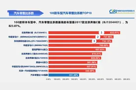 零整比公布：前十榜单中，唯一的非豪华品牌车型是一汽丰田亚洲龙图片