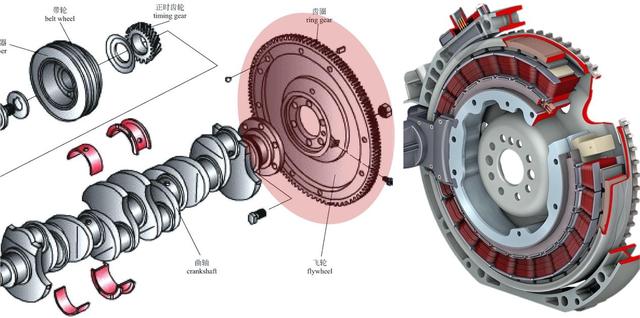 混动百科丨什么叫『三擎四驱』？电机是如何被连接起来的？