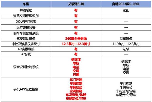 回顾厦门试驾艾瑞泽8，“中国式豪华轿车”真不是嘴上说说而已