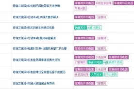 费尽心思吸引视线，结果它确实“火”了，但不是因为产品力图片