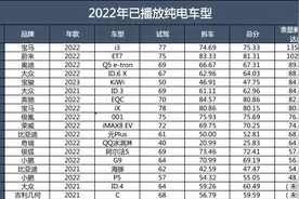 电动车续航虚标，还是国内消费者好糊弄图片