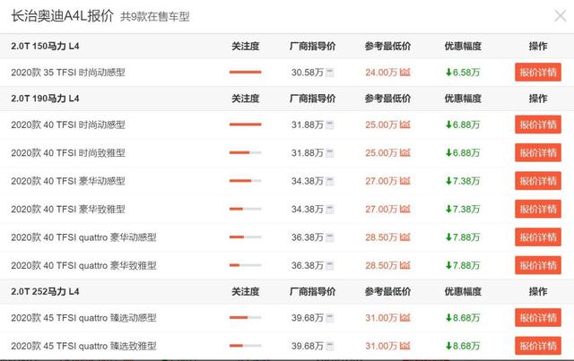 一汽奥迪全系轿车价格“跳水”，A6L最高降11万，还不抄底入手？