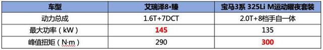 回顾厦门试驾艾瑞泽8，“中国式豪华轿车”真不是嘴上说说而已