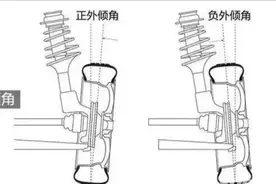 底盘上几个晦涩难懂的概念，看完你也是专家图片