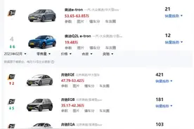 电动化时代过渡，为何国产车崛起了，BBA却落寞了？图片