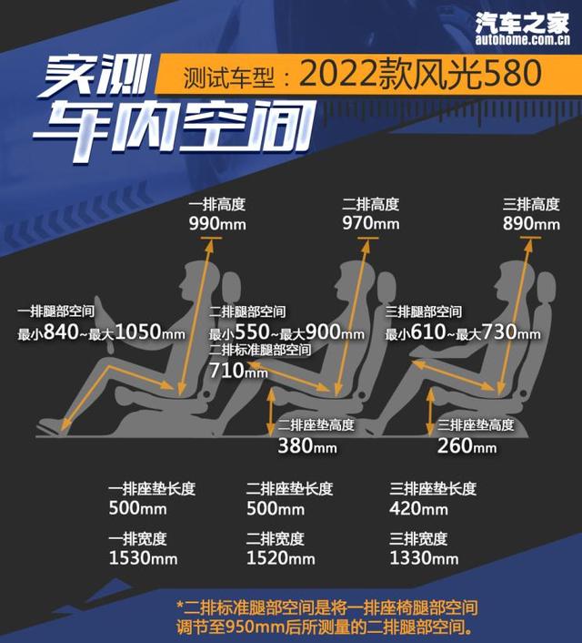 重回高性价比行列 试驾全新风光580