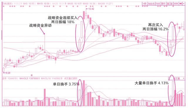 第三章 蛛丝马迹寻趋势——资金性质对股价的预判