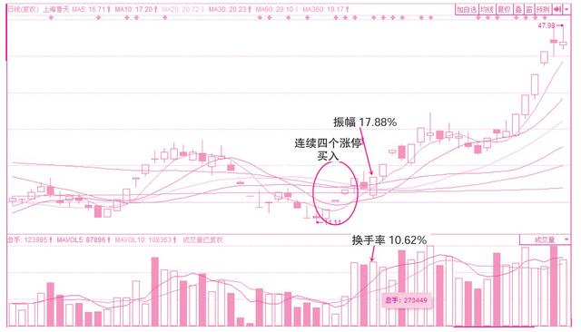 第三章 蛛丝马迹寻趋势——资金性质对股价的预判