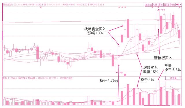 第三章 蛛丝马迹寻趋势——资金性质对股价的预判