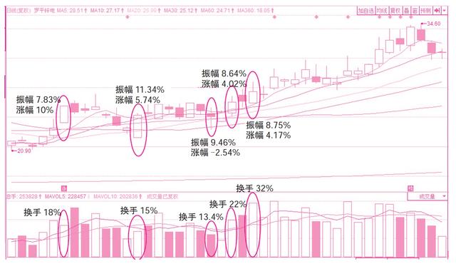 第三章 蛛丝马迹寻趋势——资金性质对股价的预判