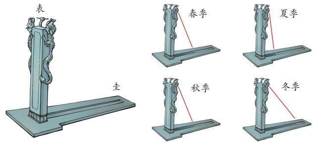 紫禁城有多大？故宫都去过，可你知道“紫禁城”三个字的由来吗？