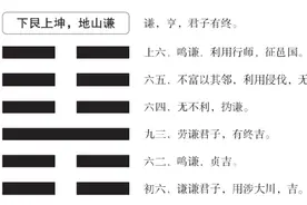 十五 谦卦——永葆谦虚，方得善终图片