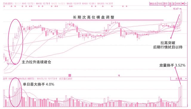 第三章 蛛丝马迹寻趋势——资金性质对股价的预判
