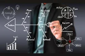 麦当劳快餐店创始人的“走动管理”法，让员工工作更高效图片