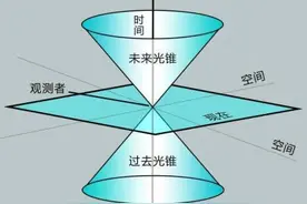 第一章 信息：媒体最离谱图片