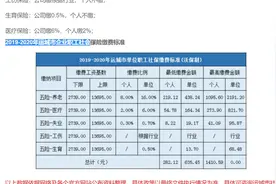 最新公布！2019-2020运城社保缴费基数及比例（最低最高标准）