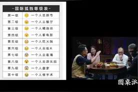 你觉得你孤独吗 国际孤独等级对照表 看看你处在第几级视频封面